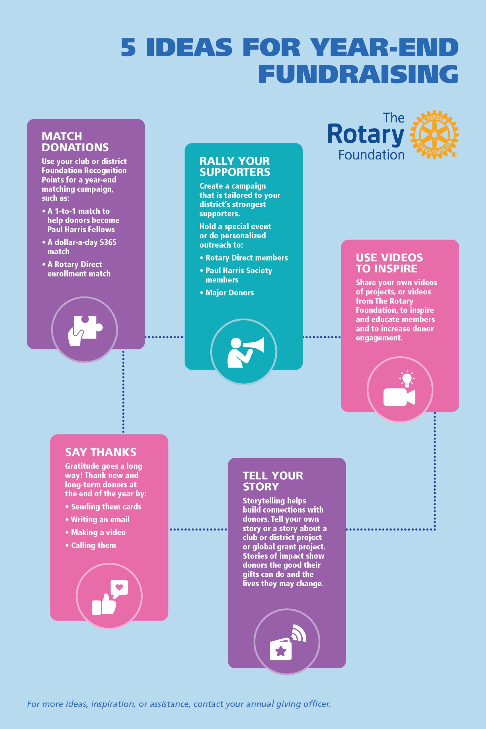 Five Ideas for YearEnd Fundraising for TRF Rotary Zones 3031
